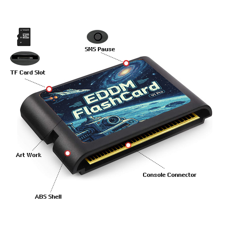 3000-in-1 EDMD Game Cartridge  - Game Retro Gaming recensie en prijs